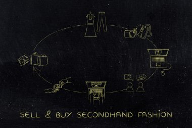 İkinci el moda online alış ve satış