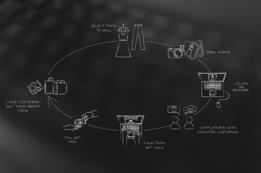 İkinci el moda online alış ve satış