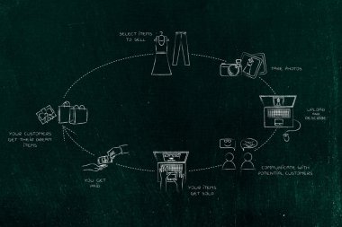 İkinci el moda online alış ve satış