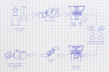İkinci el moda online alış ve satış