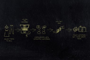 İkinci el moda online alış ve satış