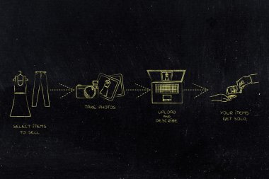 İkinci el moda online alış ve satış