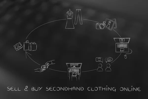 selling and buying secondhand fashion online