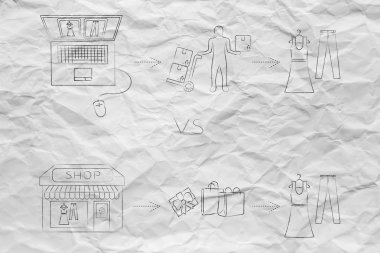 Online mağaza vs fiziksel mağaza: aynı öğeleri satın almak için adımlar