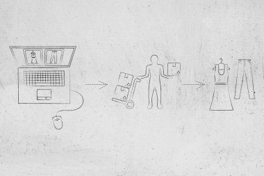 Online mağaza vs fiziksel mağaza: Web sitelerinden satın aldığınızda