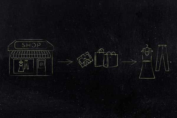 e-dükkan vs fiziksel mağaza: tuğla ve harç banın satın aldığınızda