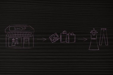 e-dükkan vs fiziksel mağaza: tuğla ve harç banın satın aldığınızda