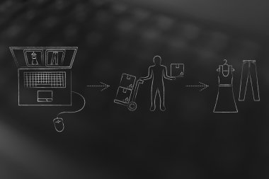 Online mağaza vs fiziksel mağaza: Web sitelerinden satın aldığınızda