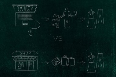 Online mağaza vs fiziksel mağaza: aynı öğeleri satın almak için adımlar