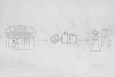 e-dükkan vs fiziksel mağaza: tuğla ve harç banın satın aldığınızda