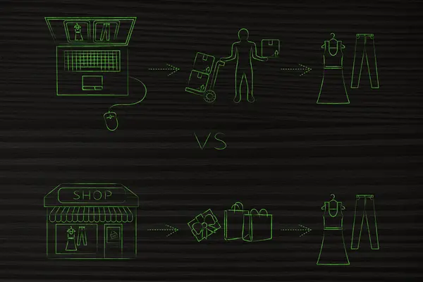 Online shops vs physical store:  steps to buy the same items — ストック写真