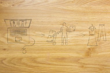 Online mağaza vs fiziksel mağaza: Web sitelerinden satın aldığınızda