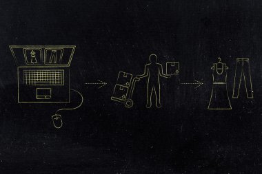 Online mağaza vs fiziksel mağaza: Web sitelerinden satın aldığınızda