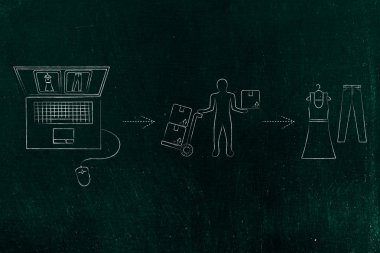 Online mağaza vs fiziksel mağaza: Web sitelerinden satın aldığınızda