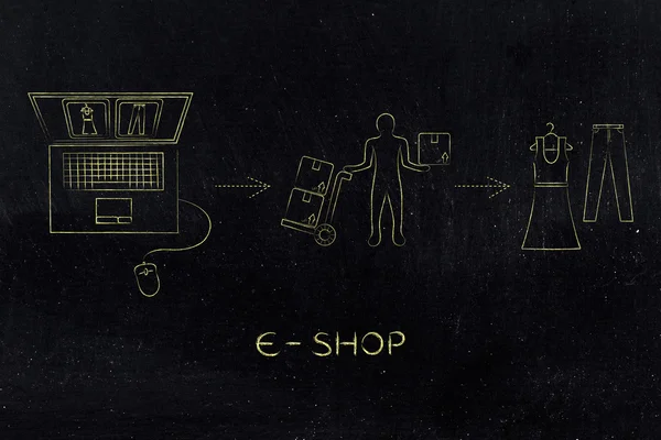 Online boltok vs fizikai bolt: Ha vásárolni honlapok — Stock Fotó