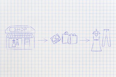 e-dükkan vs fiziksel mağaza: tuğla ve harç banın satın aldığınızda