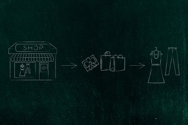 e-dükkan vs fiziksel mağaza: tuğla ve harç banın satın aldığınızda