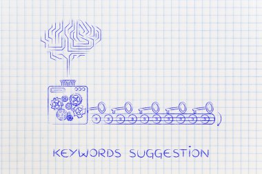 Elektronik beyin ve makine anahtarları, düşündüren anahtar kelimeler oluşturma 