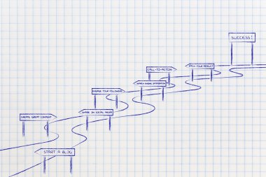blogunuza veya Web sitenize başarı için karmaşık