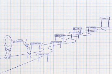 başarı, erkekler anahtar karmaşık yolu ile ulaşmak için anahtar kelimeler