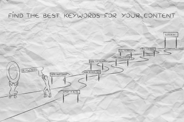 başarı, erkekler anahtar karmaşık yolu ile ulaşmak için anahtar kelimeler