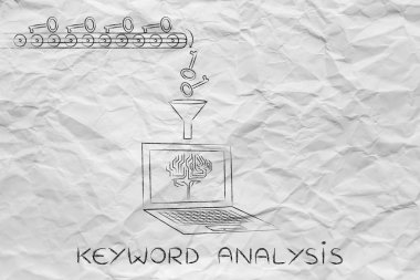 Elektronik beyin ve anahtar fabrika araçları öne anahtar kelimeler kullanan siteler