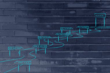 blogunuza veya Web sitenize başarı için karmaşık