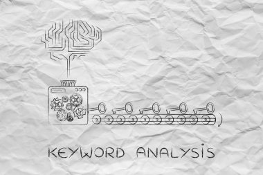 Elektronik beyin ve makine anahtarları, düşündüren anahtar kelimeler oluşturma 