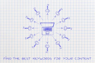 daha fazla görünüm oluşturmak için anahtar kelimeler: anahtarlar tarafından çevrili dizüstü