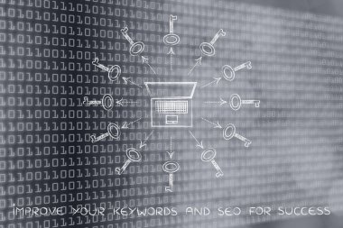 daha fazla görünüm oluşturmak için anahtar kelimeler: anahtarlar tarafından çevrili dizüstü