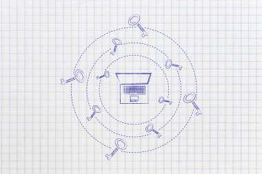 daha fazla görünüm oluşturmak için anahtar kelimeler: keşfi iplik tuşları ile dizüstü bilgisayar