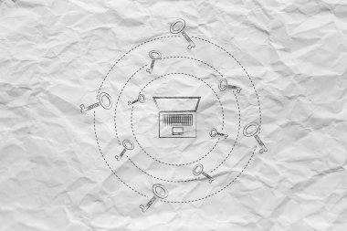 daha fazla görünüm oluşturmak için anahtar kelimeler: keşfi iplik tuşları ile dizüstü bilgisayar