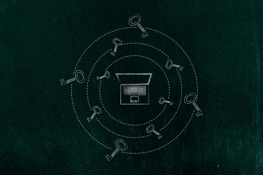 daha fazla görünüm oluşturmak için anahtar kelimeler: keşfi iplik tuşları ile dizüstü bilgisayar