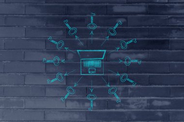 daha fazla görünüm oluşturmak için anahtar kelimeler: anahtarlar tarafından çevrili dizüstü