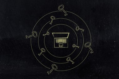 Anahtarlar, güvenli parolalar iplik tarafından çevrili dizüstü