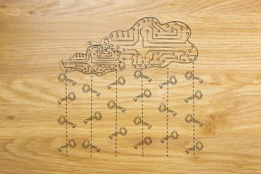 devre bulut anahtar yağmur, güvenli parolalar ve bulut depolama