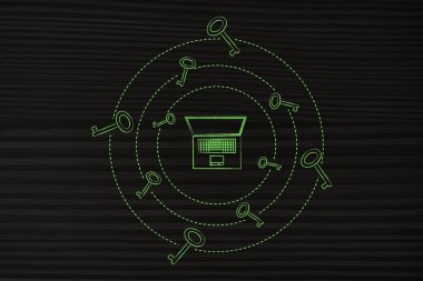 Anahtarlar, güvenli parolalar iplik tarafından çevrili dizüstü