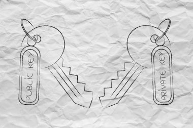 özel ve genel anahtarlar, şifreleme algoritmaları konsepti eşleme