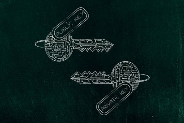 özel ve genel anahtarlar devreleri, şifreleme konsantrasyon yapılan eşleme