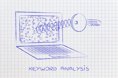 Bahar laptop perde, anahtar kelime analizi dışında anahtar