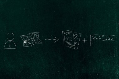 adam yön-e doğru iş planı başarı ile sonraki harita