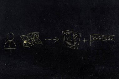 adam yön-e doğru iş planı başarı ile sonraki harita