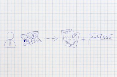 adam yön-e doğru iş planı başarı ile sonraki harita