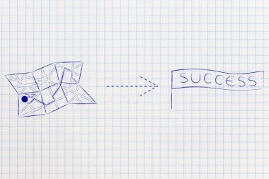 yön-e doğru başarı ile göster