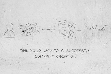 adam yön-e doğru iş planı başarı ile sonraki harita