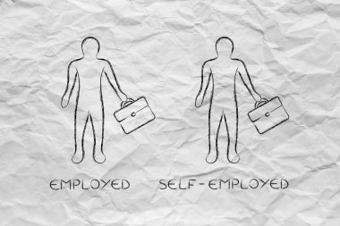 iş, meslek veya serbest meslek türleri