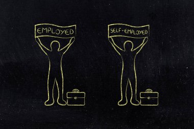 iş, meslek veya afiş ile serbest meslek türleri