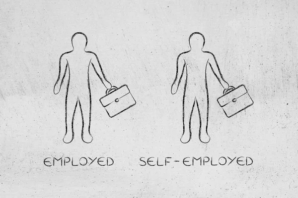 iş, meslek veya serbest meslek türleri