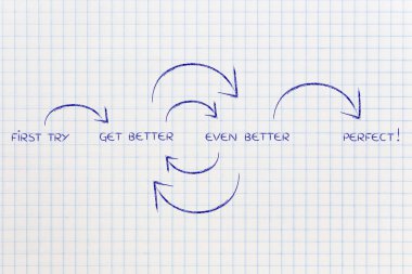 iyileştirme ve mükemmellik için ilk denemek