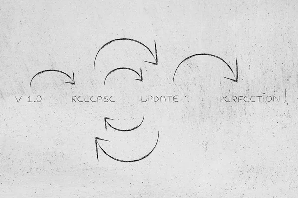 Von der ersten Version bis zur Perfektion, Zyklus der Softwareupdates — Stockfoto